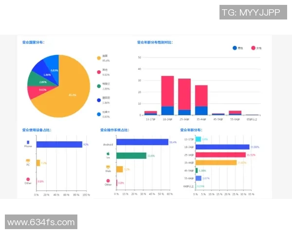 数据分析揭示Instagram用户意识表现的深层次趋势与影响因素